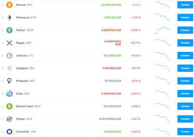 mercato criptovalute