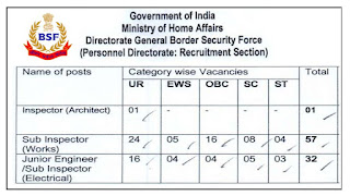 BSF Recruitment 2022 90 SI & JE Posts