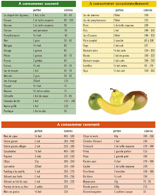 Table calories