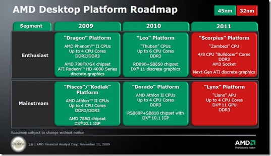 z000006-AMD-Roadmap