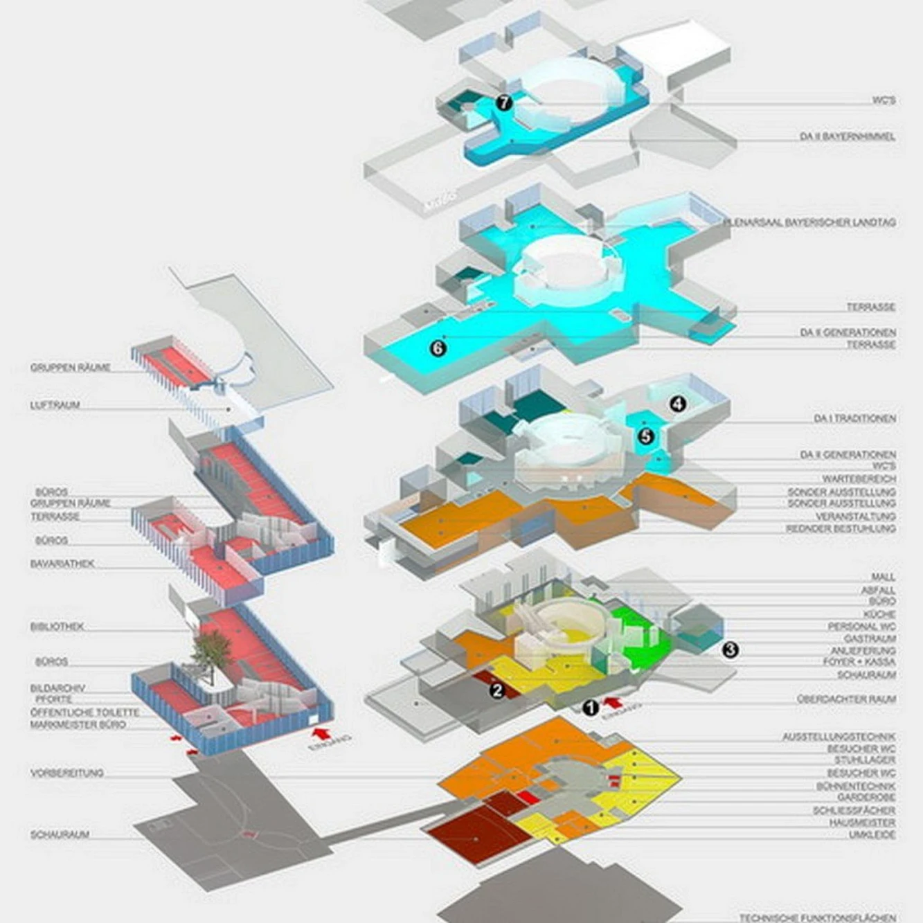 Museum Bayerische Geschichte by Hans Hollein