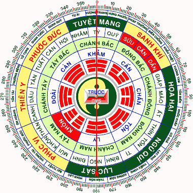 kien-truc-su-tiet-lo-bi-quyet-xem-huong-nha-theo-phong-thuy-tot-nhat