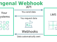 Mengenal Webhook dan Cara Menggunakannya