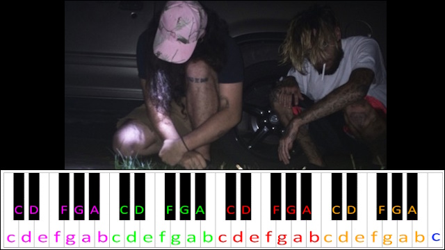 Kill Yourself (Part III) by $uicideboy$ Piano / Keyboard Easy Letter Notes for Beginners