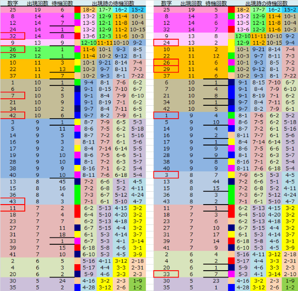 ロト予想 ロト765 Loto765 結果