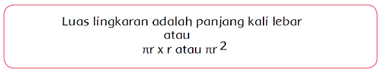 Luas lingkaran adalah panjang kali lebar atau πr x r atau πr²