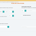 Panic Button Chrome Extension