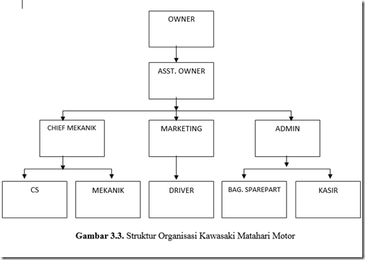 Modul manajemen umum bsi