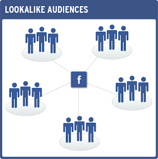 Publicos simiares - lookalike audiences en facebook