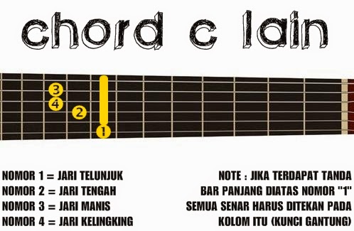 belajar kunci gitar dasar 1