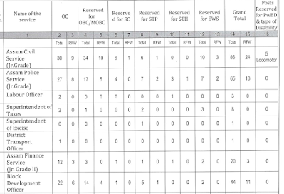 APSC 2028 Various Degree Job Opportunities