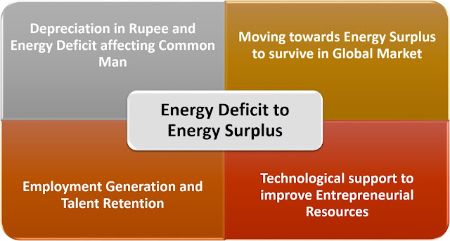Energy Deficit to Energy Surplus
