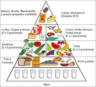 dieta de los puntos