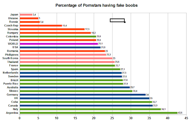 Graph Statistics Fake Boobs Pornstars Country