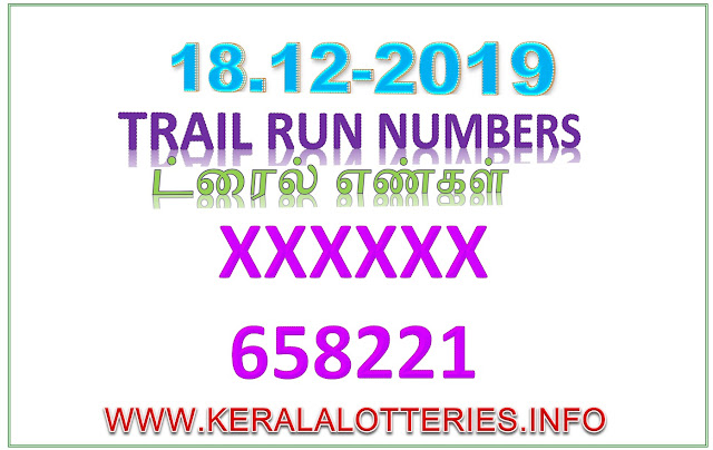 Kerala Lottery result guessing  Trail Number Akshaya AK-424