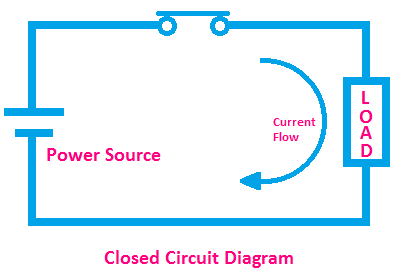 closed circuit diagram, diagram of closed circuit