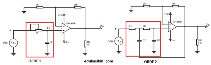 Penjelasan Filter Butterworth Low Pass Filter Orde 1 Orde 2 Orde 3