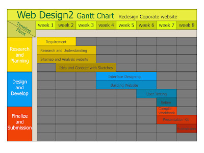 target market chart. and it#39;s target audience