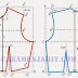 Cara Membuat Pola Dasar Pakaian Wanita