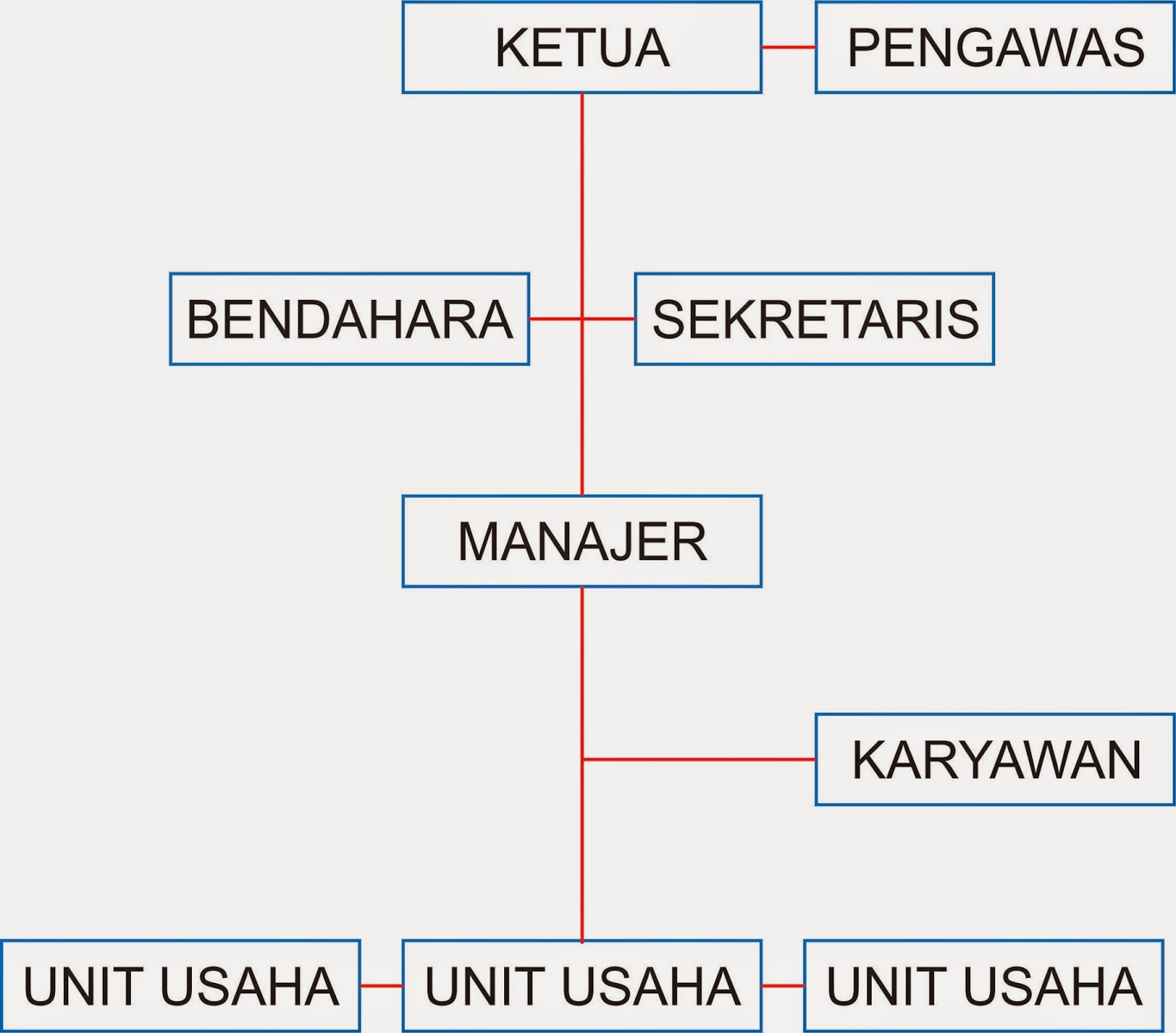 KEMAJUAN DESA KITA: CONTOH PROPOSAL PENAMBAHAN MODAL USAHA