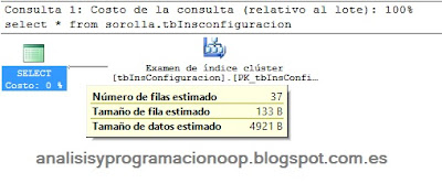 plan de ejecución gráfico SQL Server