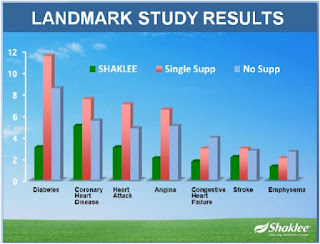 Shaklee tiruan