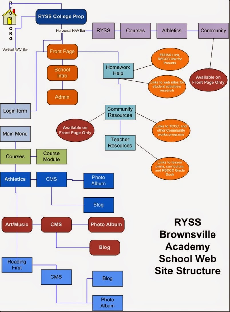 ryssWeb05