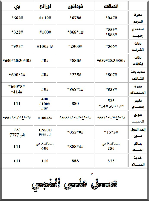 جميع اكواد شبكات المحمول ( اتصالات - فودافون - اورنج - وي )