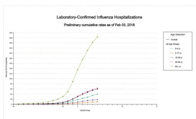 https://www.cdc.gov/flu/weekly/