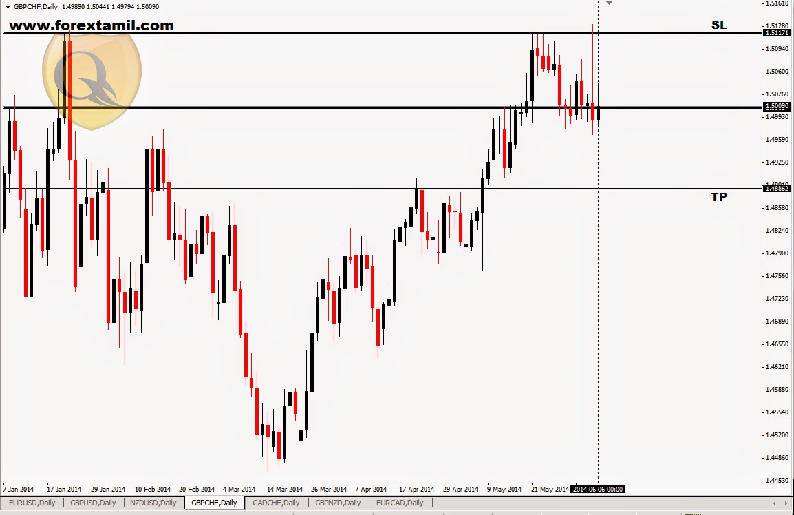 Q Forex Live Challenging Signal 08jun2014 Sell Gbp Chf Online - 