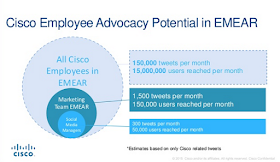 Statistics re Cisco employees' reach on social media
