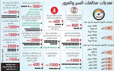 Infractions de la circulation au Maroc 2020