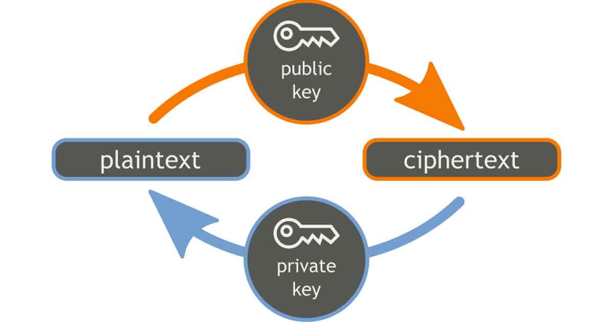 Cryptography BOCAH WEB