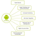 What is Android,Features & Application - Android Overview