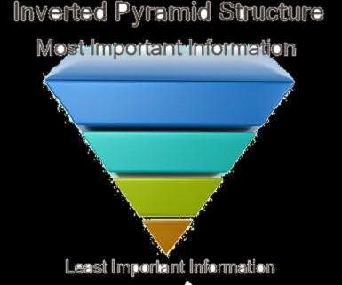 Explain news story pattern with inverted pyramid