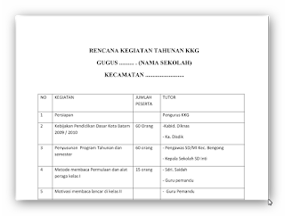 Download Contoh Rencana Kegiatan Tahunan (KKG) 2016 