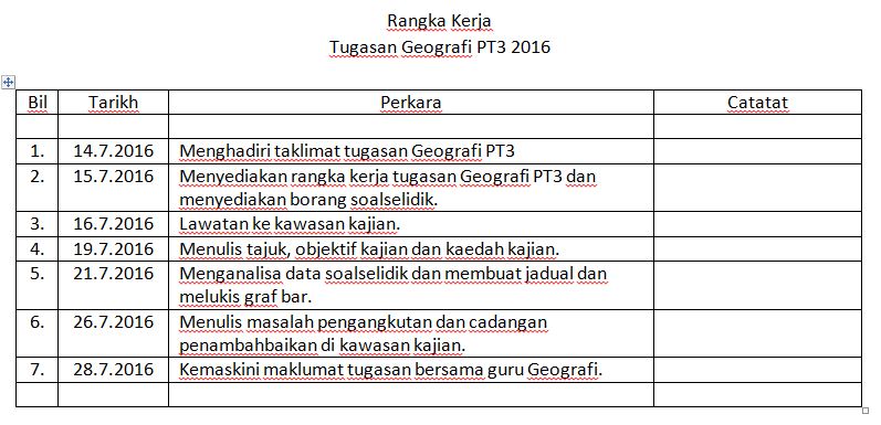 Langkah-Langkah Menulis Tugasan Geografi PT3 2016