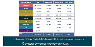 asesores económicos independientes 116-7 Javier Méndez Lirón