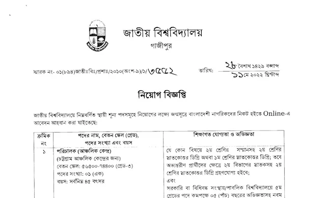 National University Job Circular 2022