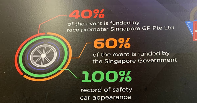 F1シンガポールGPの費用負担分配の数字