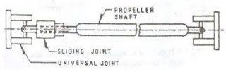 propeller shaft easiest diagram
