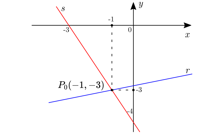 exemplo-2-como-determinar-a-interseccao-de-duas-retas-o-baricentro-da-mente-kleber-kilhian