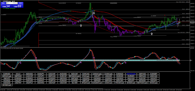 Hama, MACD Scalping Intraday