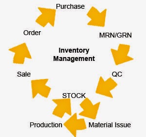 Inventory Management system