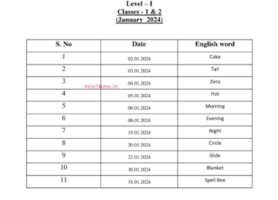 Level-I