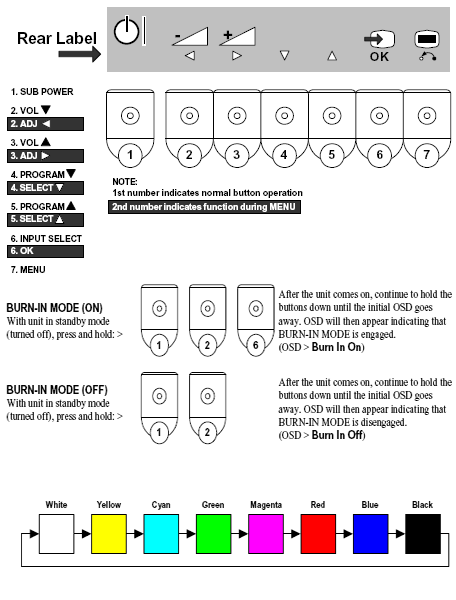 Hitachi 42EDT41 TV Service Menu