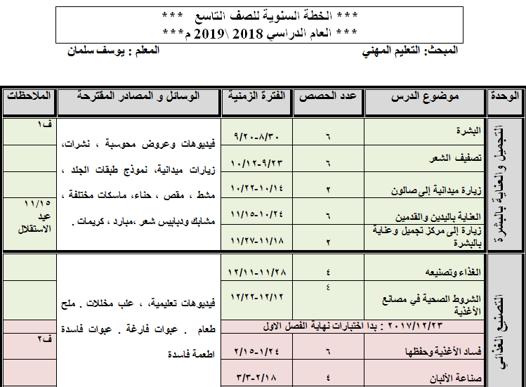 خطة علوم مهنية للصف التاسع الفصل الاول