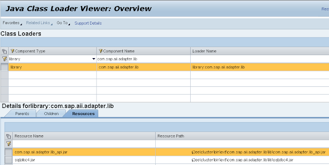How to check the external drivers used in PI