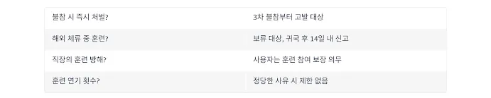 자주 묻는 질문 (FAQ)
