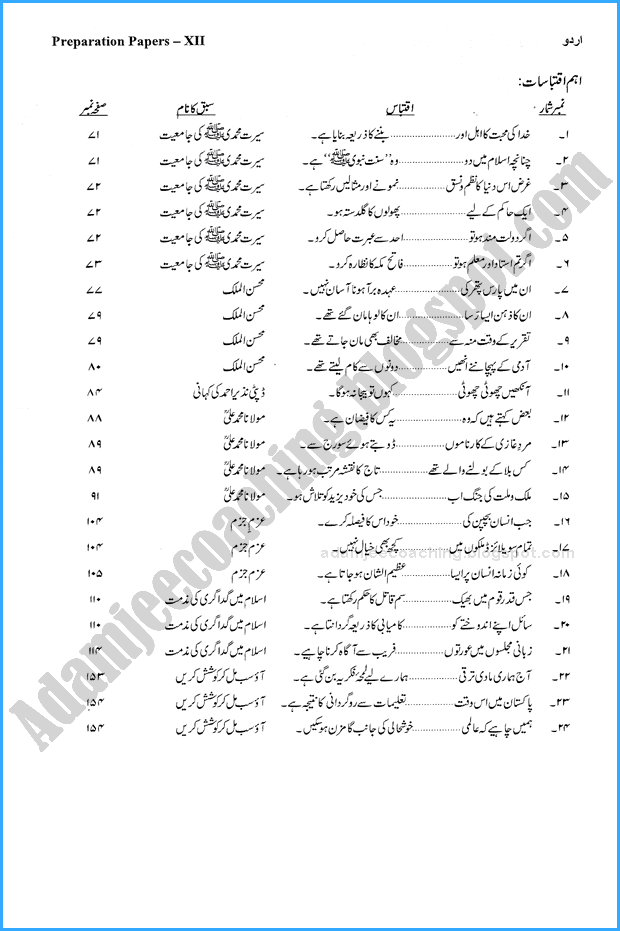 urdu-12th-adamjee-coaching-guess-paper-2018-commerce-group